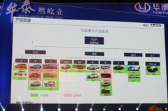 2013款 2.0L 手动舒适型