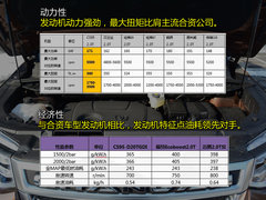 2017款 2.0T 四驱智驭版