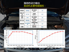 2017款 2.0T 四驱智驭版