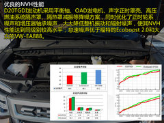 2017款 2.0T 四驱智驭版