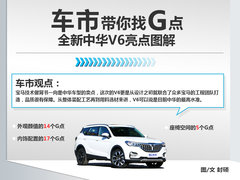 2018款 1.5T 自动纪念型