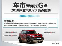 2018款 1.5T CVT尊贵型