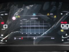 2022款 400TGI 尊荣版
