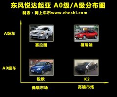 2007款 三厢 1.6L 自动 GLS