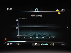 2022款 EV 500天幕旗舰版