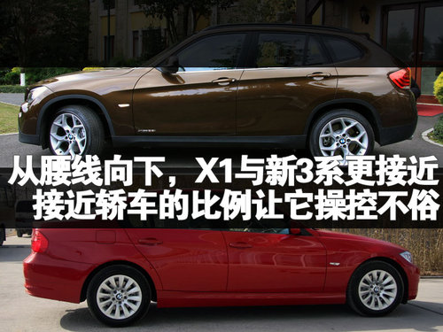 宝马(进口) X1