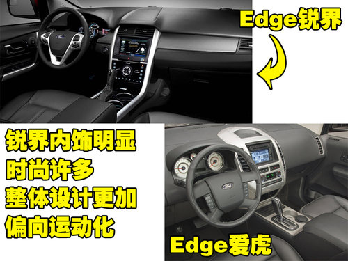 福特(进口) 爱虎Edge