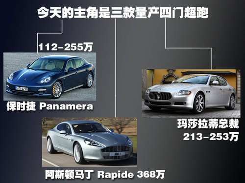 保时捷 Panamera