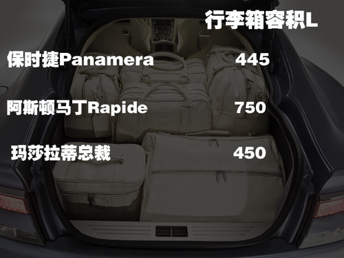 保时捷 Panamera