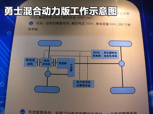 北汽制造 勇士