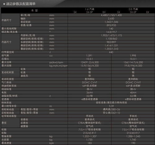 起亚(进口) 速迈Koup