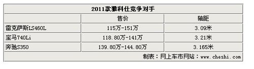 现代(进口) 新雅科仕