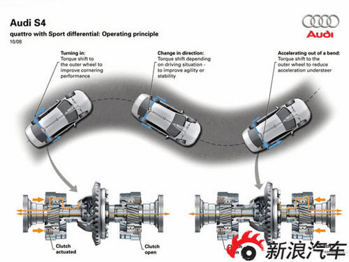 奥迪 A4L 2010款