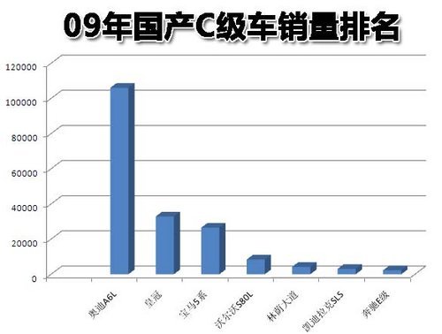 凯迪拉克(国产) 新SLS 2010款