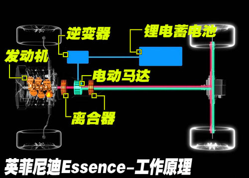 英菲尼迪 2010款EX系列