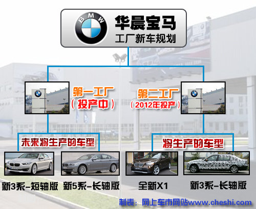 华晨宝马 全新宝马5系