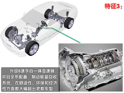 華晨寶馬 全新寶馬5系