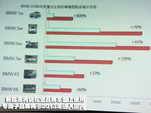 华晨宝马 全新宝马5系