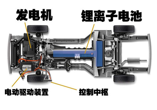 雪佛兰(进口) 沃蓝达Volt