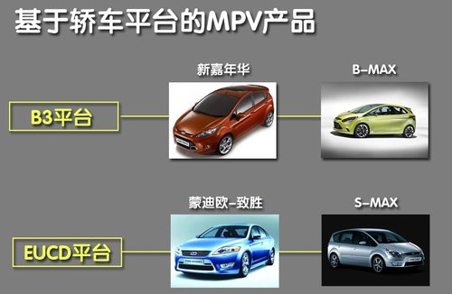 福特(进口) C-MAX