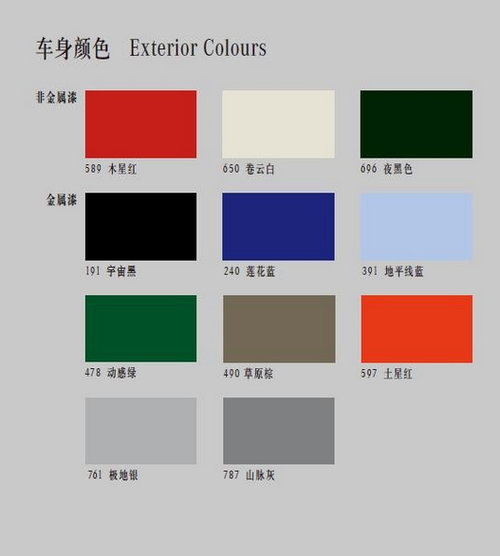 奔驰(进口) A系 E-CELL