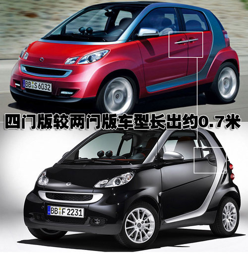 精灵Smart fortwo