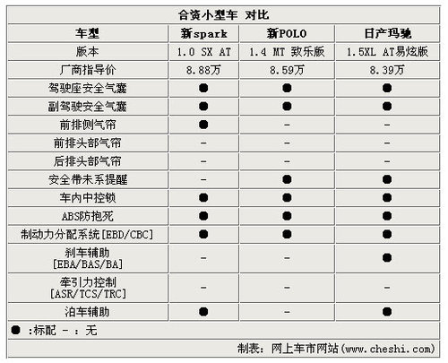 雪佛兰(进口) 斯帕克SPARK 2011款