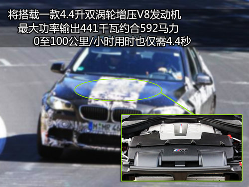 宝马(进口) M5