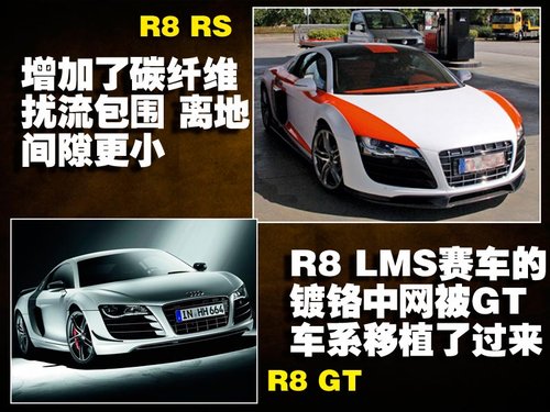 奥迪(进口) R8