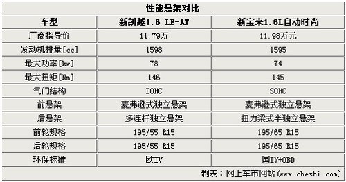 别克 新凯越