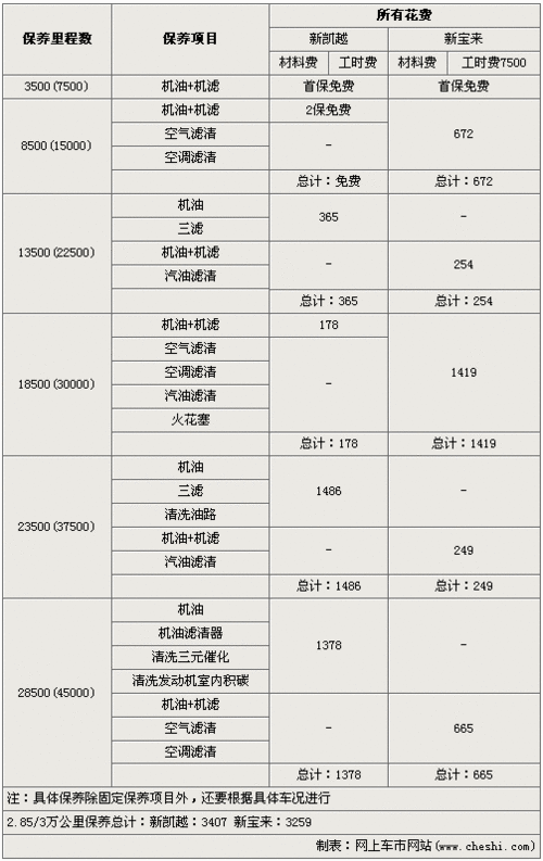 别克 新凯越