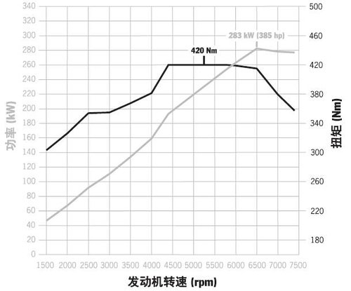 保时捷911文章配图