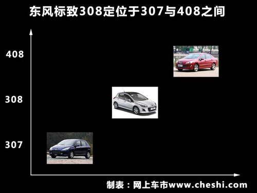 标致(进口)  308CC 1.6T AT