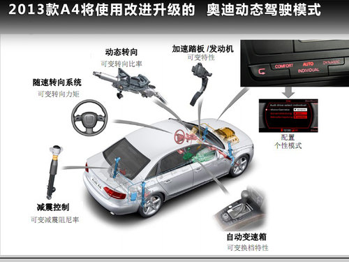 奥迪  A4L 2.0 TFSI