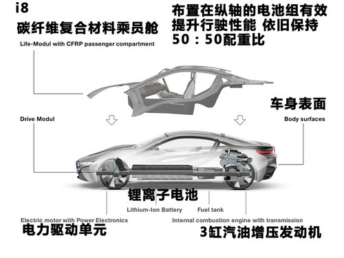 宝马(进口)  Vision EfficientDynamics