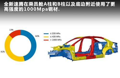 一汽大众  NCC coupe