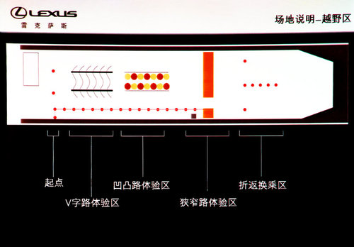 雷克萨斯(凌志)  IS250 2.5 AT