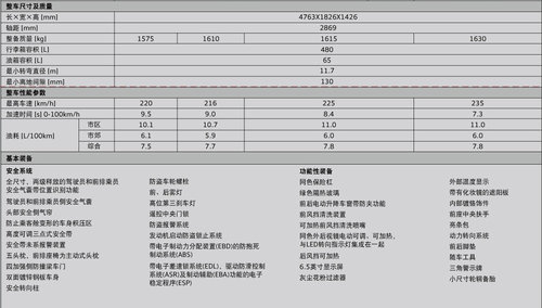 奥迪  A4L 2.0 TFSI（155KW）