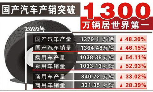 红旗  红旗HQE 6.0 AT