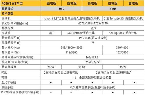 荣威W5文章配图