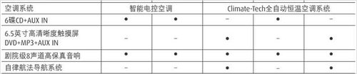 荣威W5文章配图