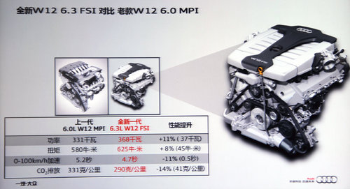 奥迪(进口)  A8L 3.0TFSI Low quattro