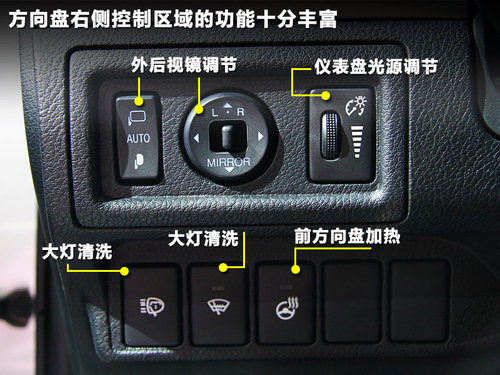 雷克萨斯CT200h文章配图