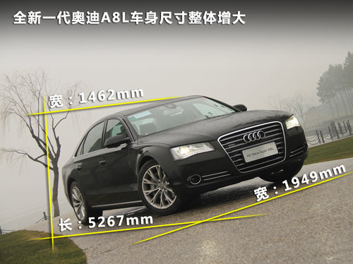 奥迪(进口)  A8L 3.0TFSI High quattro