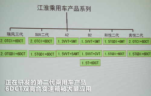 江淮  瑞鹰 2.0T AMT