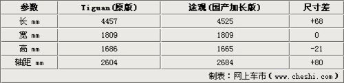 奥迪Q3文章配图