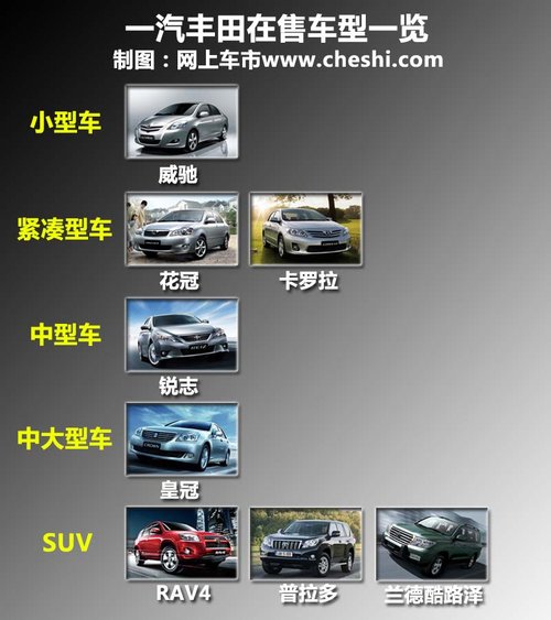 一汽豐田  普銳斯 1.8 CVT