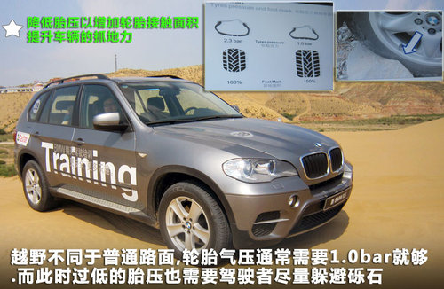 宝马(进口)  X5 35i