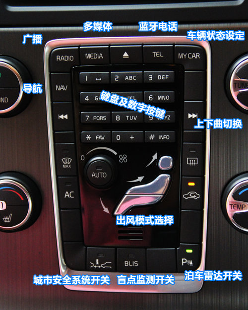 沃尔沃(进口)  S60 1.6T DCT