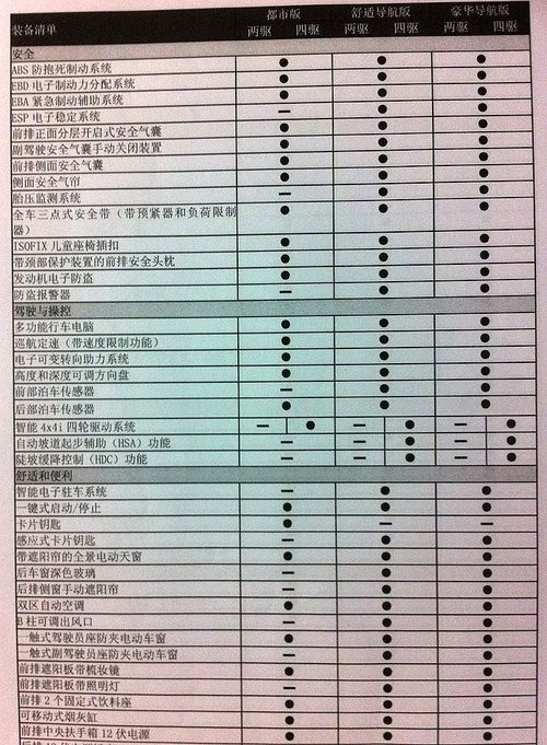 雷諾  科雷傲 2.5 CVT